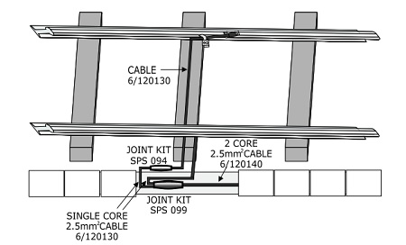 Track Circuit Cable Joint Kits (NR Network Rails PADS)